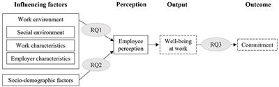 Exploring Well-being at Work—An Interview Study on How IT Professionals Perceive Their Workplace